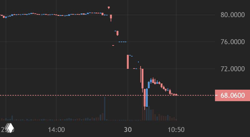 Cooper Companies -14%