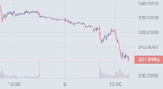 Tesla —8%: Трамп и Маск поссорились из‑за бюджета