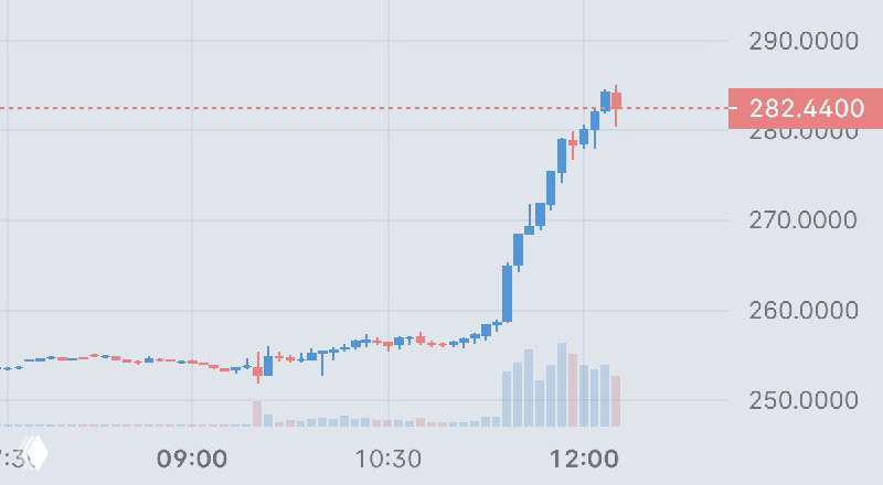 Coinbase +11% — GENIUS Act и стейбкоины