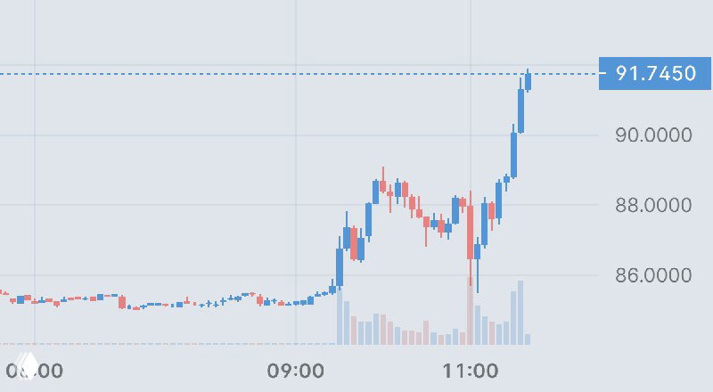 Robinhood Markets +10%