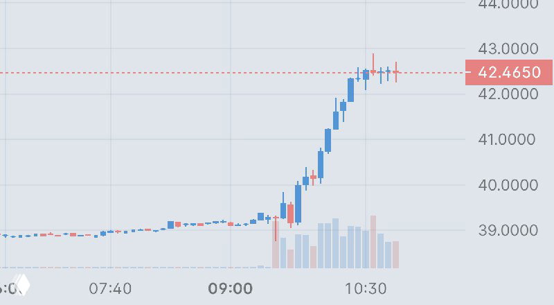 Rocket Lab +8% — пробой $33 и таргет Citi $50