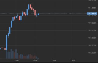 Vistra Corp +6%
