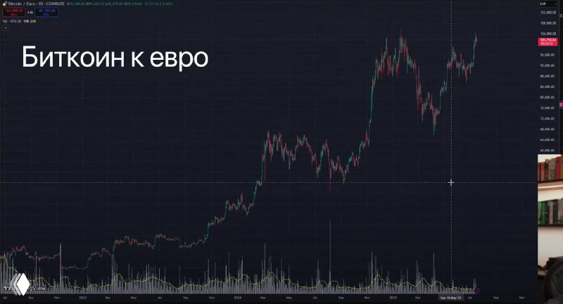Эксперимент Толи Радченко: портфель на $50 000