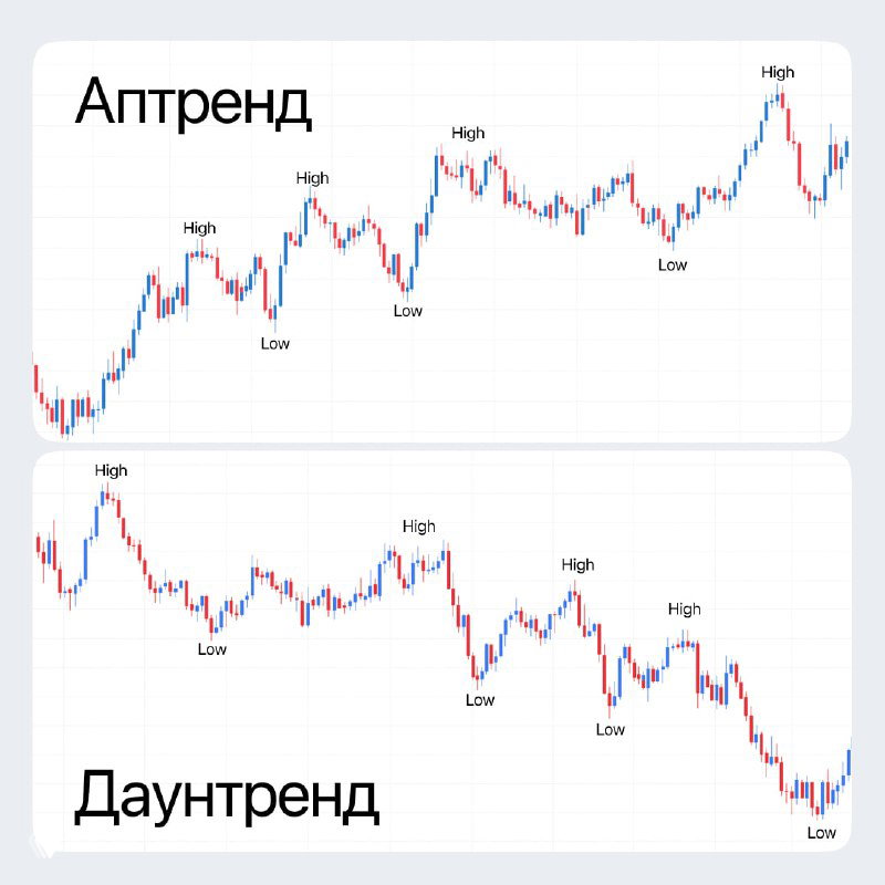 Есть ли тренд?