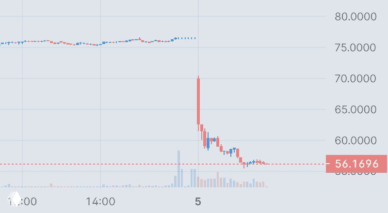 Atkore -26%
