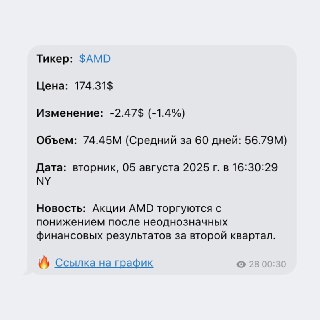 Отчёты AMD, Super Micro, Snap и Rivian — реакция рынка