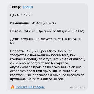Скриншот карточки Super Micro Computer: тикер $SMCI, цена 57.26$, изменение и объём, внизу краткая заметка об ухудшении прогнозов компании.