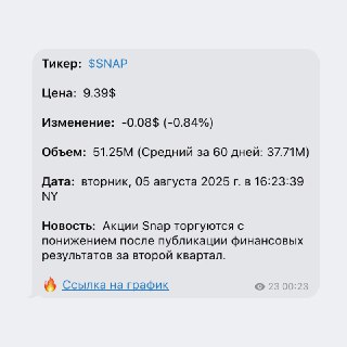 Скриншот карточки Snap: тикер $SNAP, цена 9.39$, небольшое изменение и объём 51.25M, с пометкой о публикации финансовых результатов за квартал.