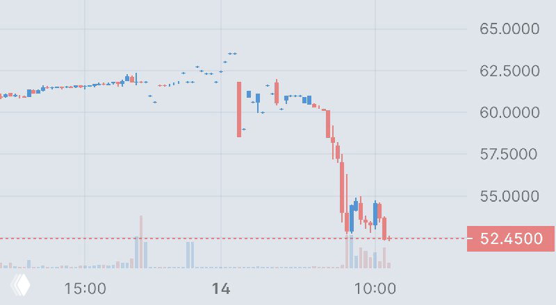 Advance Auto Parts -15%