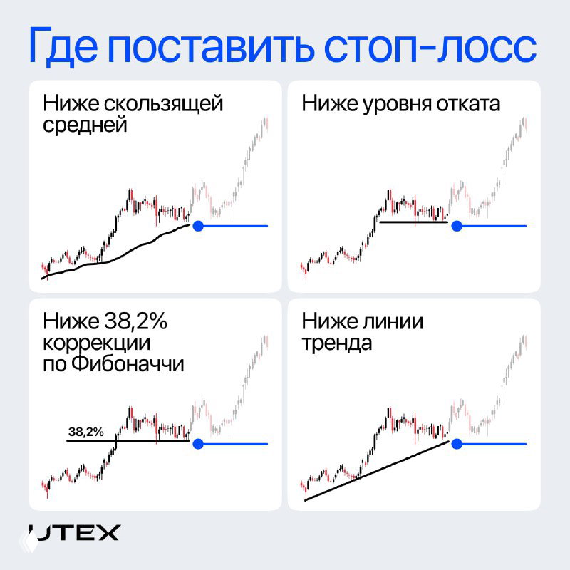 Стоп‑лосс новичка: почему $500 — плохой стоп для Microsoft