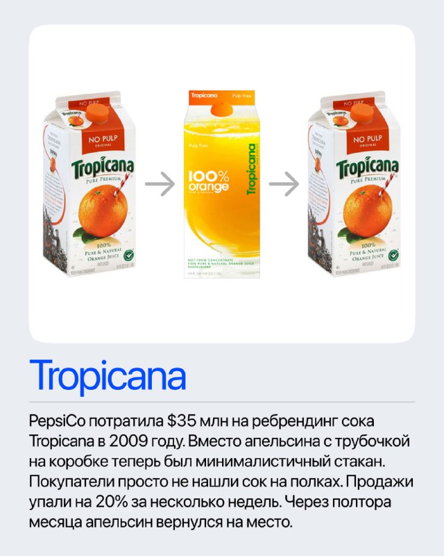 Фото упаковок Tropicana: старая коробка с соломинкой, минималистичный ребрендинг 2009 года и восстановление прежнего оформления