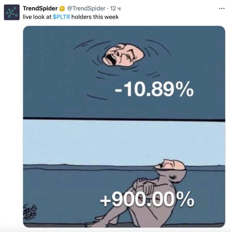 Дайджест постов за неделю