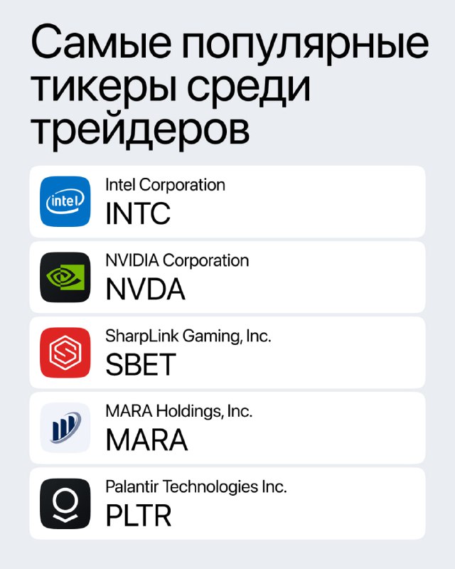 Список самых популярных тикеров среди трейдеров UTEX: INTC, NVDA, SBET, MARA, PLTR — карточки с логотипами и названиями компаний.