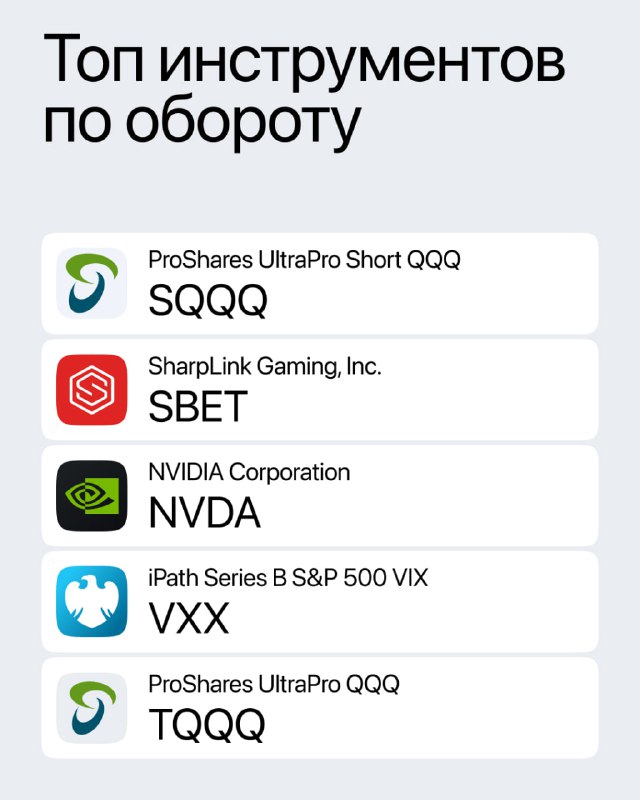Таблица «Топ инструментов по обороту»: SQQQ, SBET, NVDA, VXX, TQQQ — визуализация списка популярных в обороте инструментов.