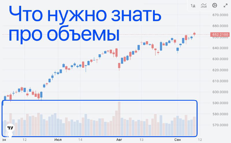 Про объемы — для новичков