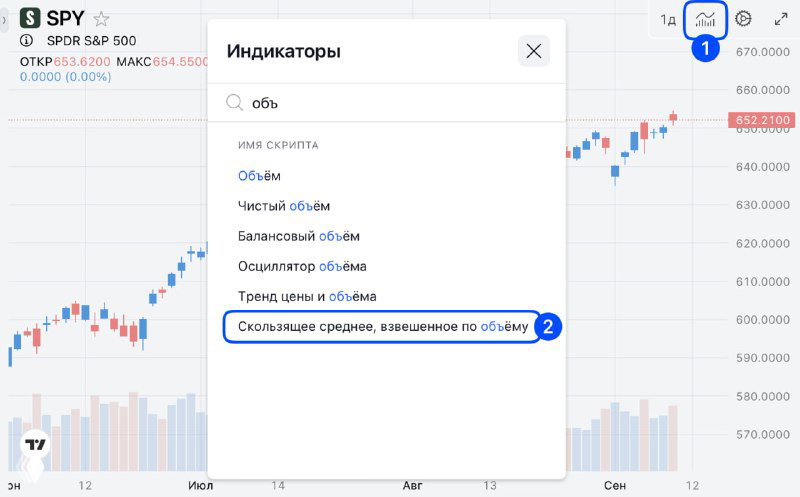Скриншот окна индикаторов на платформе; в списке выделена опция «Скользящая средняя, взвешенная по объёму (VWMA)».