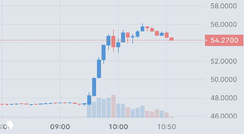 IonQ +16%