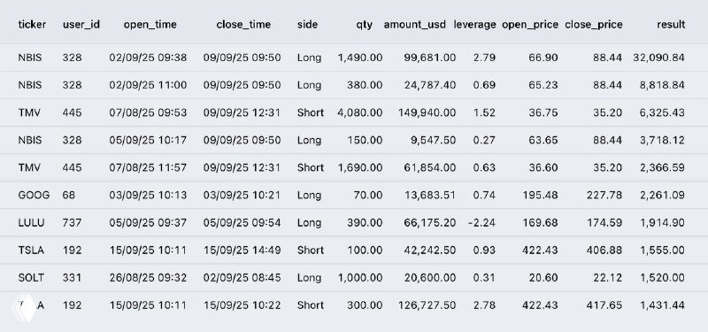 Топ сделок первой половины сентября