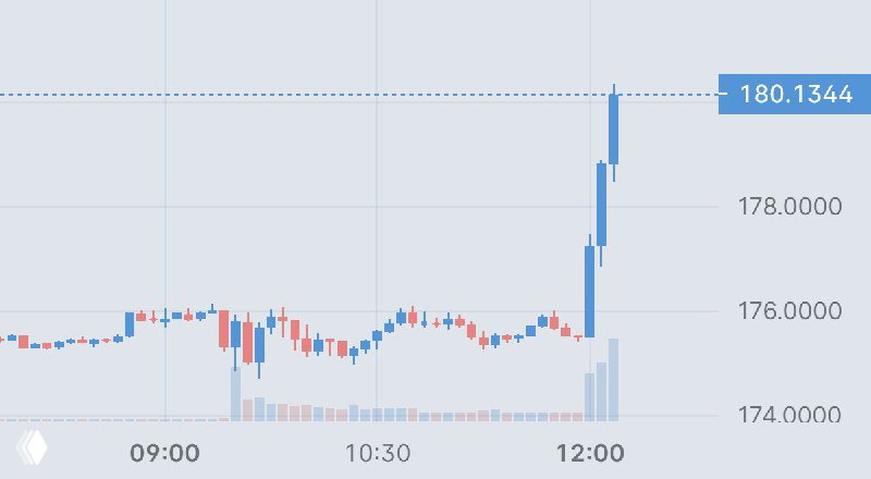 NVIDIA +2%