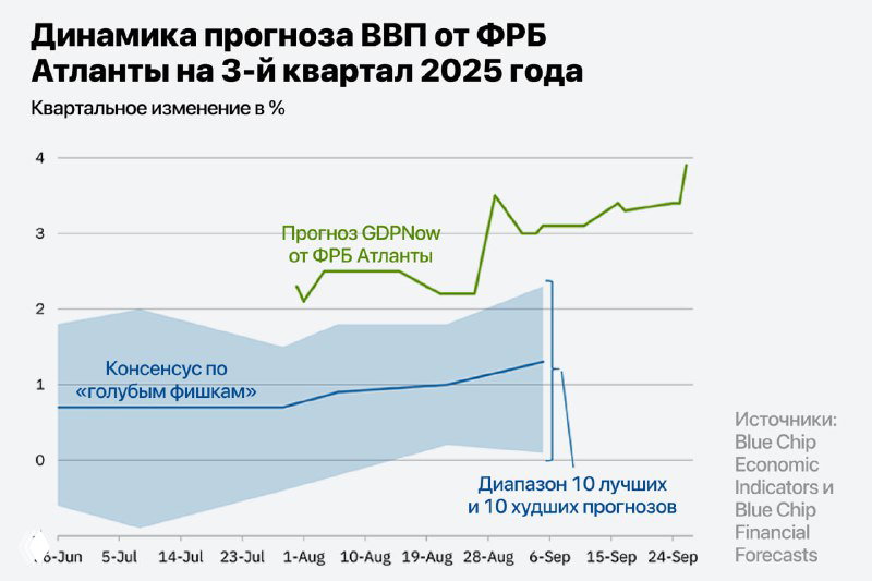 Факторы бычьего рынка в инвестициях (среднесрок)
