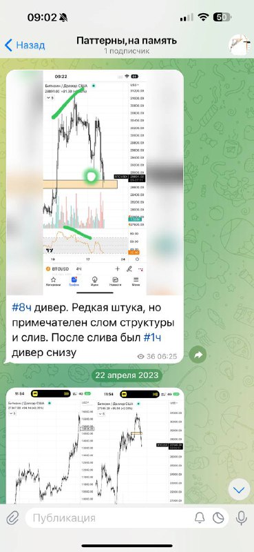 Скриншот экрана телефона с сообщениями в Telegram и вложенными изображениями графиков: примеры паттернов, пометки и таймфреймы для поиска формций.