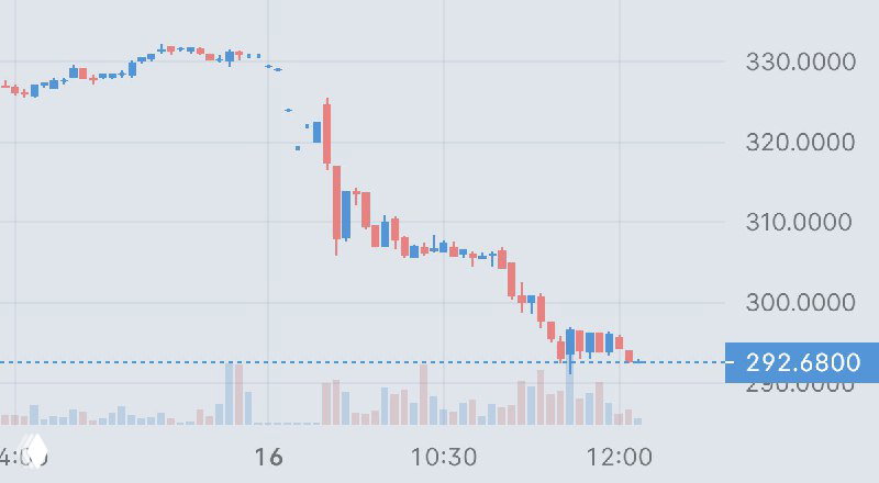 F5 — падение акций на 11% после взлома