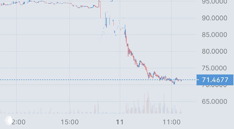 Life360 -23%