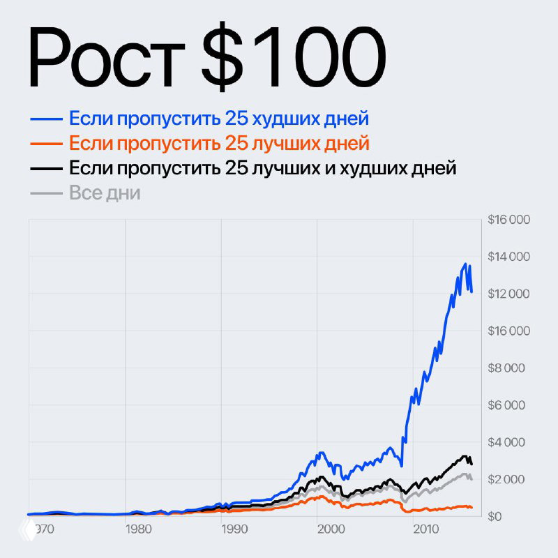Теханализ: база от Радченко