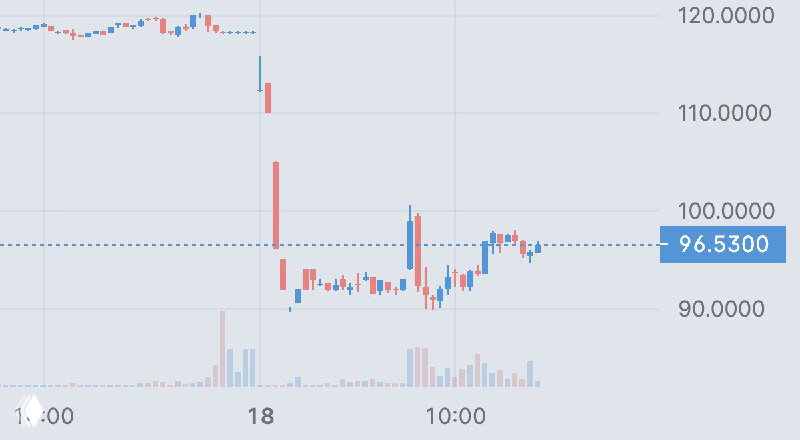 Inspire Medical Systems -18%