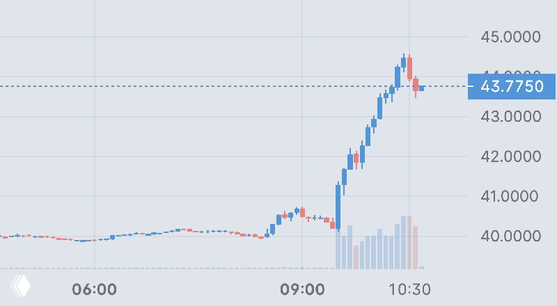 Intel +10%