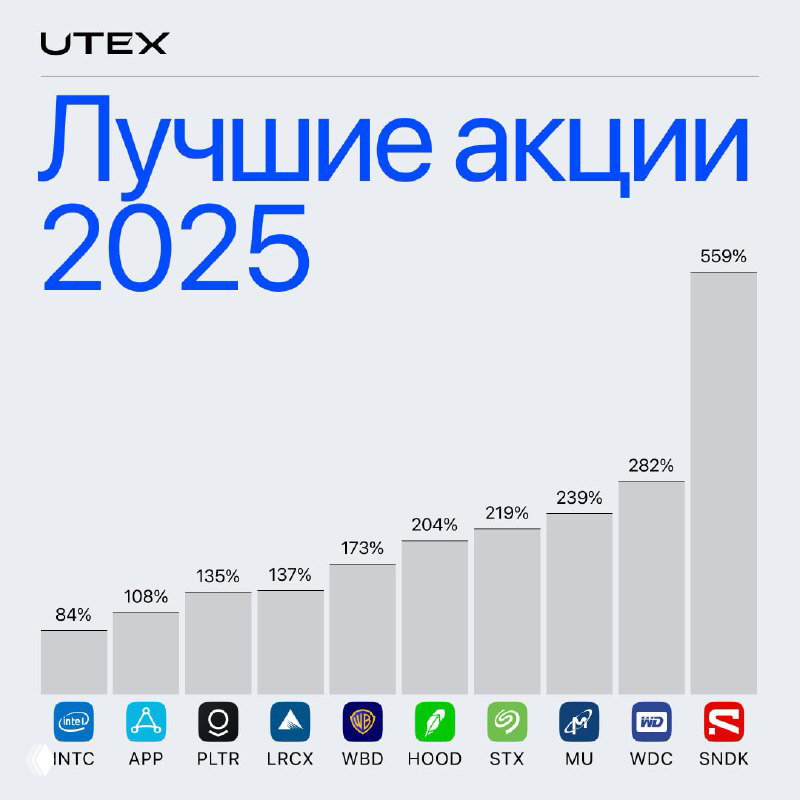 Отбираем акции на первую половину 2026-го