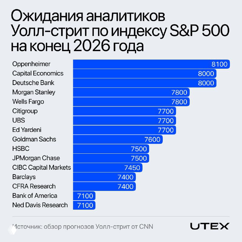 Макропрогнозы: чего ждать от 2026 года
