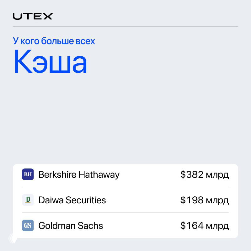 Инфографика UTEX: список крупнейших держателей наличных средств (cash) — Berkshire Hathaway, Daiwa Securities, Goldman Sachs и сравнение их денежных запасов в миллиардах.