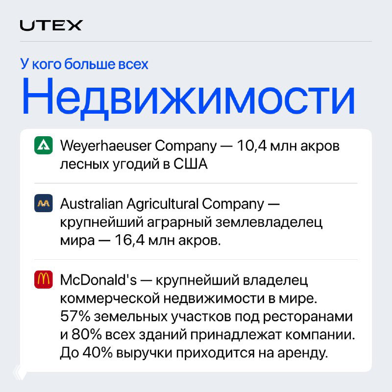 Инфографика UTEX: крупнейшие владельцы недвижимости — Weyerhaeuser, Australian Agricultural Company, McDonald's с указанием площадей, процентной доли арендуемой недвижимости и масштабов владений.