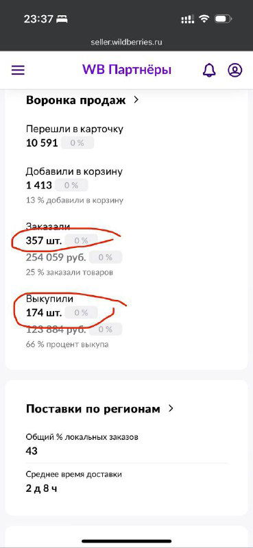 Скриншот воронки продаж на портале WB с выделенными цифрами «Заказали» и «Выкупили», показана числовая статистика и проценты на светлом фоне.