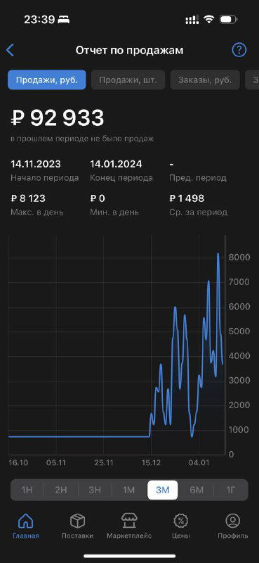 Ещё один график выручки/продаж в мобильном приложении WB.Партнёры: линия роста, подписи значений и временной интервал внизу экрана.