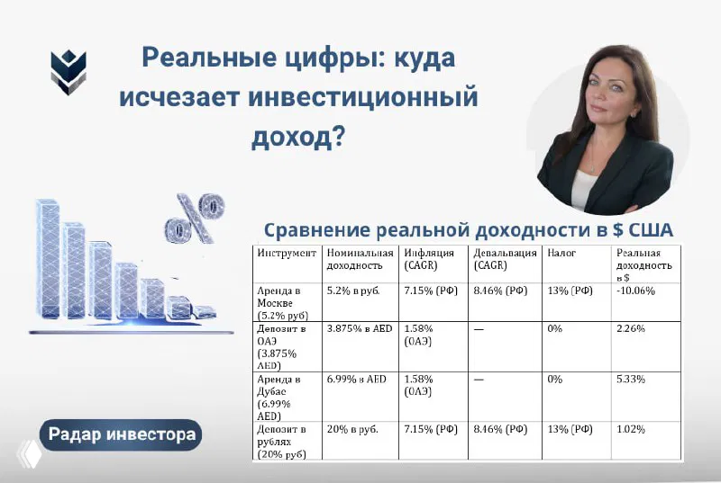 Реальные цифры: куда исчезает инвестиционный доход?