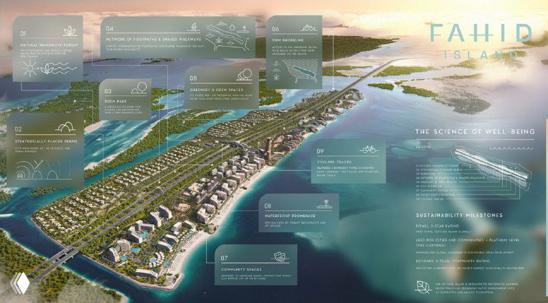 Fahid Island — старт продаж