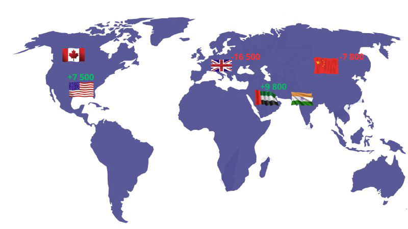 Почему миграция миллионеров (HNWI) — это индикатор будущего
