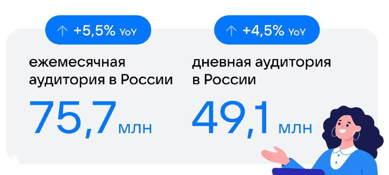 ВКОНТАКТЕ ПОДВЕЛИ ИТОГИ 2 квартала 2022