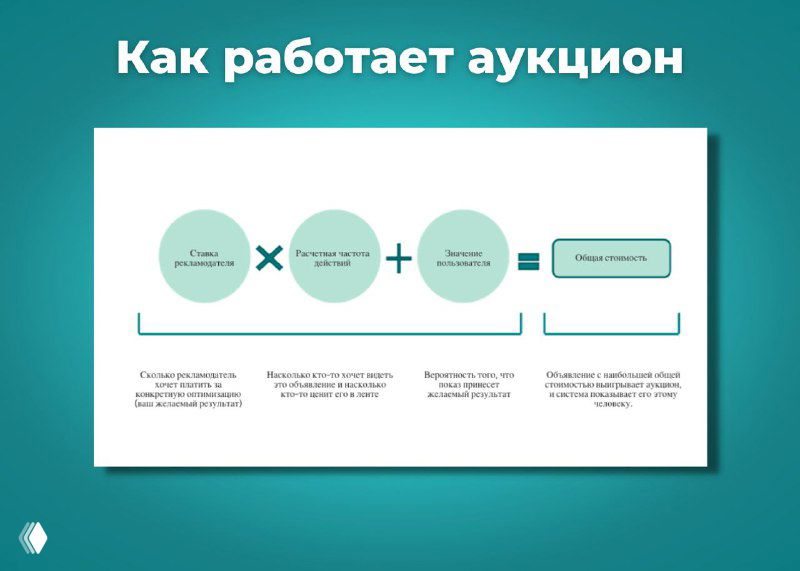 Как работает аукцион у ФБ