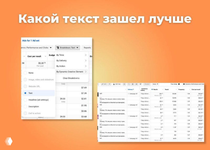 Где посмотреть, какой текст сработал лучше