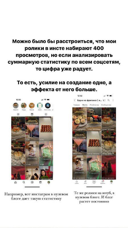 Эксперимент 2023-2024, новый блог и первые наблюдения