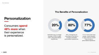 Тренд 2024 — персонализация