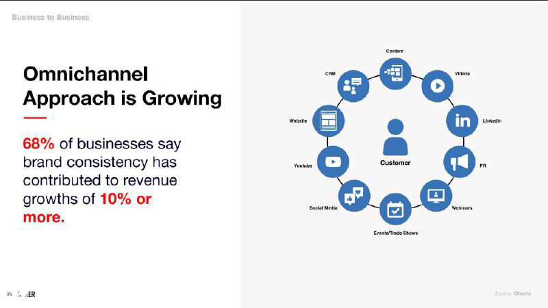 ТРЕНД 2024 — Многоканальный подход