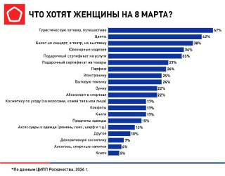 Опять мужчины не угадали с подарком!