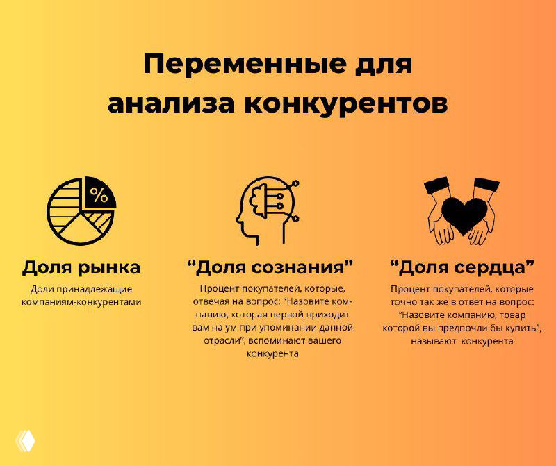 Какая связь у доли рынка, доли сознания и доли сердца.