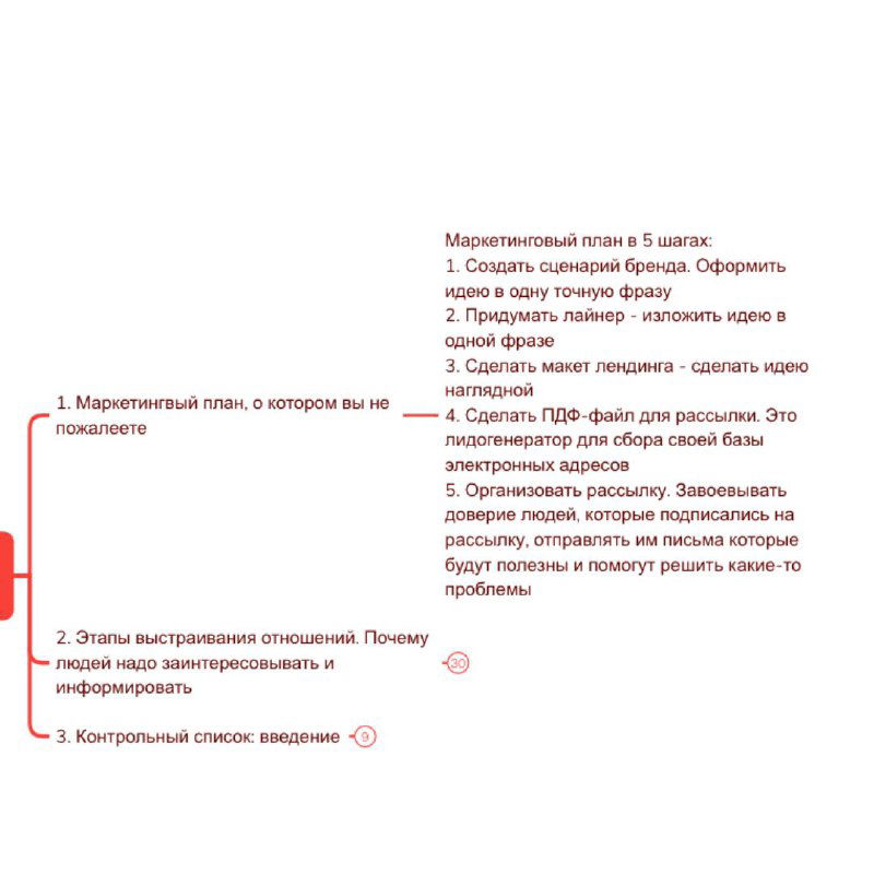 Страница с картой мыслей и пометками: структурированные блоки и ключевые тезисы по первым главам метода StoryBrand в виде схемы.