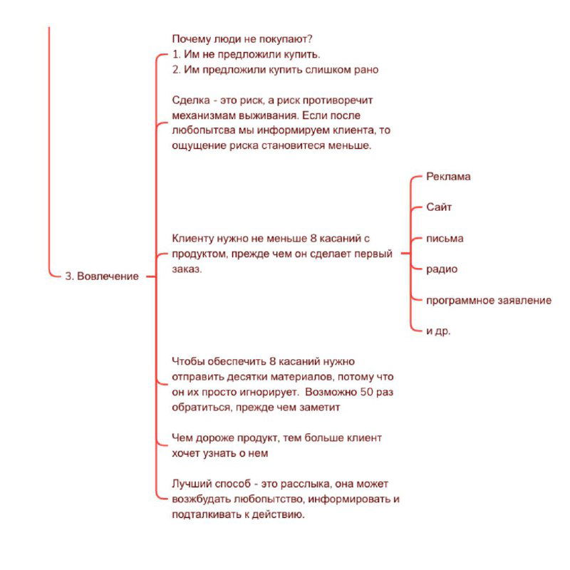 Схема с ветками действий: примеры каналов (реклама, сайт, радио) и заметки о частоте контактов для повышения конверсии в воронке.
