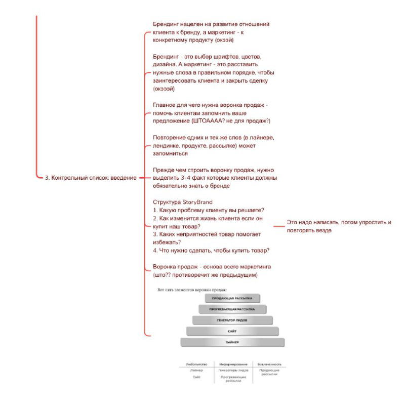 Конспект: Воронка продаж по методу StoryBrand — продолжение